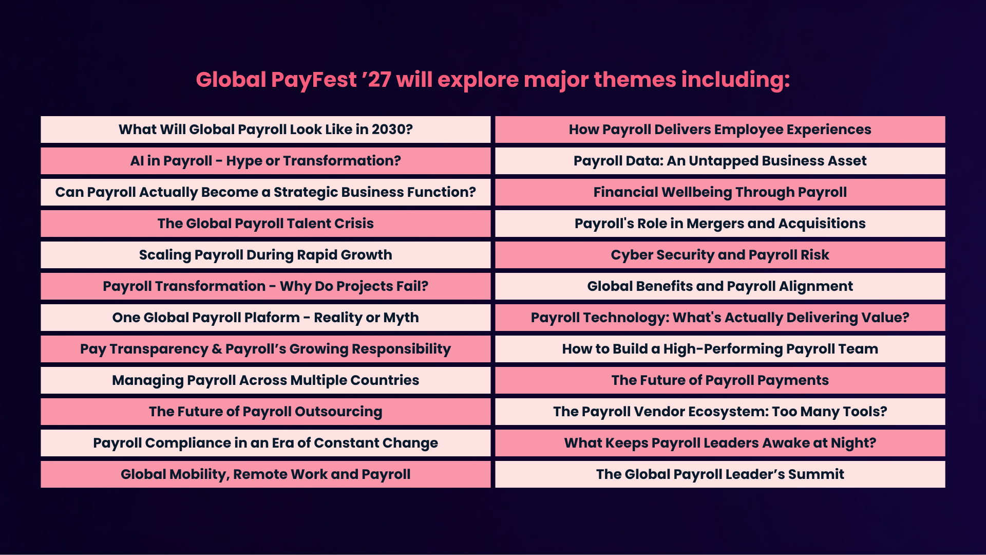 Global PayFest '27 Themes Topics